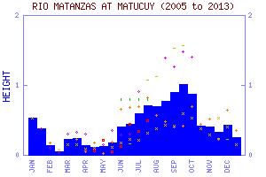 cfs graph